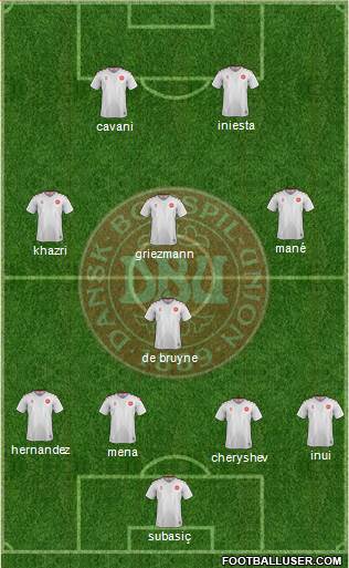 Denmark Formation 2020