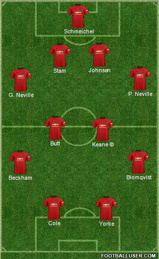 Manchester United Formation 2020
