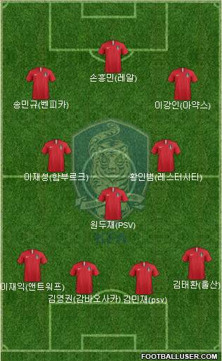 South Korea Formation 2020