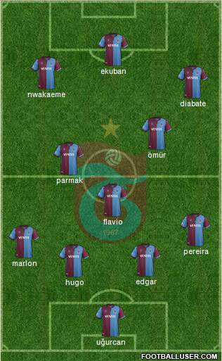 Trabzonspor Formation 2020