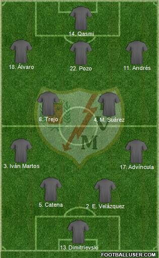 Rayo Vallecano de Madrid S.A.D. Formation 2020