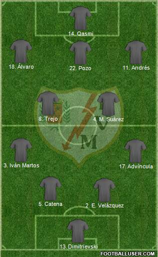 Rayo Vallecano de Madrid S.A.D. 4-2-3-1 football formation