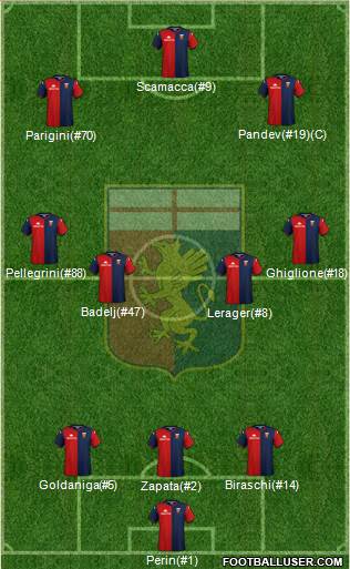 Genoa Formation 2020