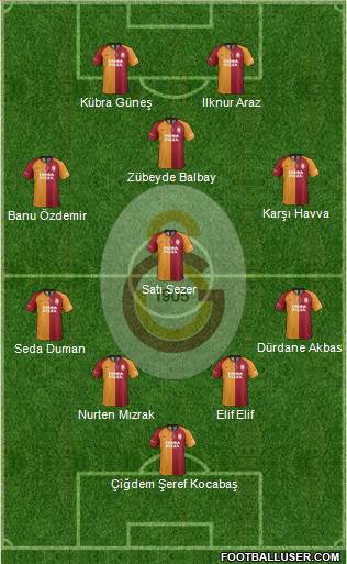Galatasaray SK Formation 2020