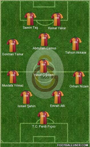 Galatasaray SK Formation 2020