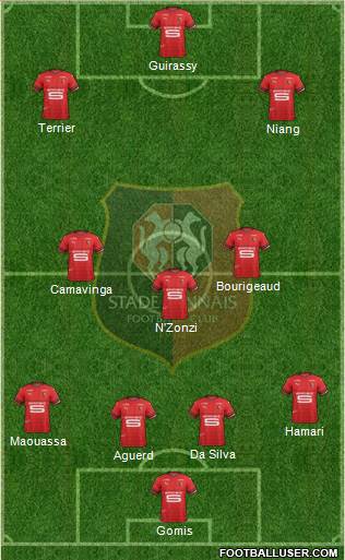 Stade Rennais Football Club Formation 2020