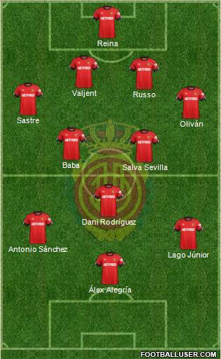 R.C.D. Mallorca S.A.D. Formation 2020