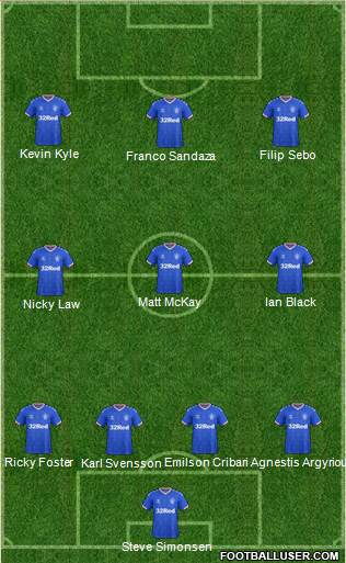 Rangers Formation 2020