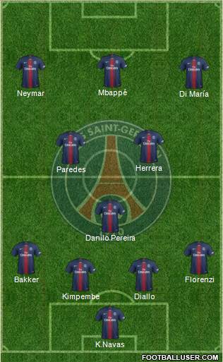 Paris Saint-Germain Formation 2020