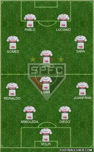 São Paulo FC Formation 2020