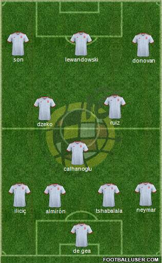 Spain Formation 2020