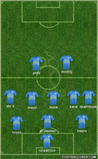 Slovenia football formation