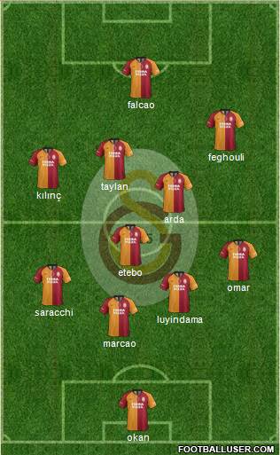 Galatasaray SK Formation 2020