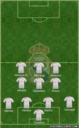 R. Madrid Castilla football formation