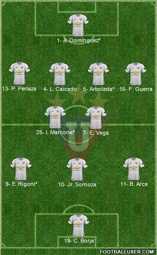 LDU de Quito football formation