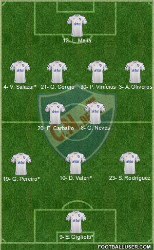 Club Nacional de Football Formation 2020