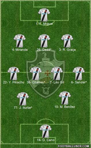 CR Vasco da Gama Formation 2020