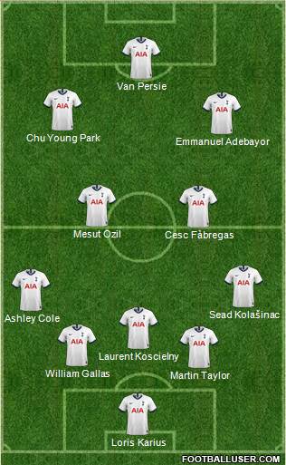 Tottenham Hotspur Formation 2020