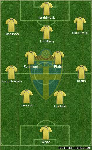 Sweden Formation 2020