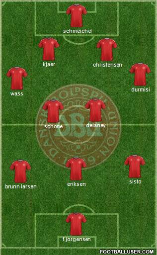 Denmark Formation 2020