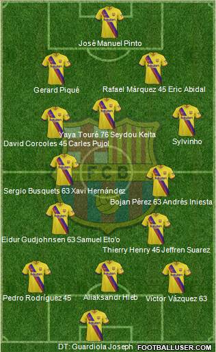 F.C. Barcelona Formation 2020