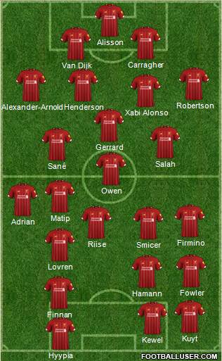 Liverpool Formation 2020