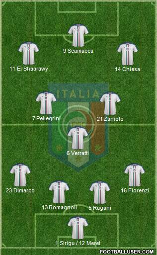 Italy Formation 2020