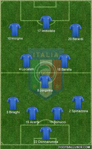 Italy Formation 2020