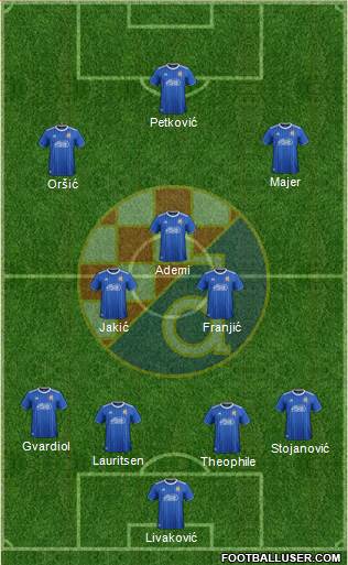 NK Dinamo Formation 2020