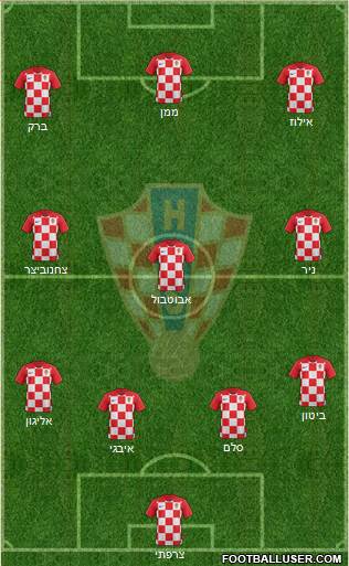 Croatia Formation 2020