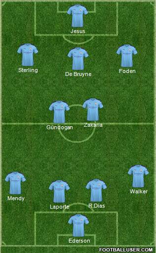 Manchester City Formation 2020