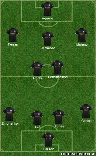 Manchester City Formation 2020