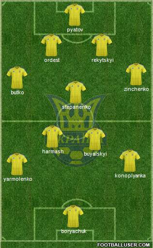Ukraine Formation 2020
