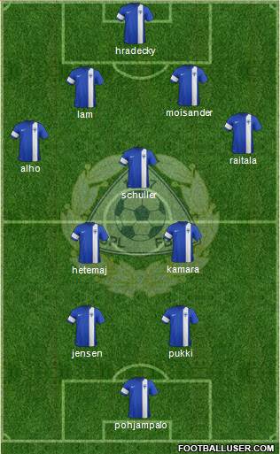 Finland football formation