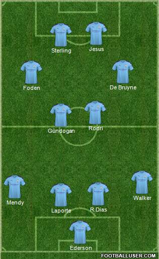 Manchester City Formation 2020