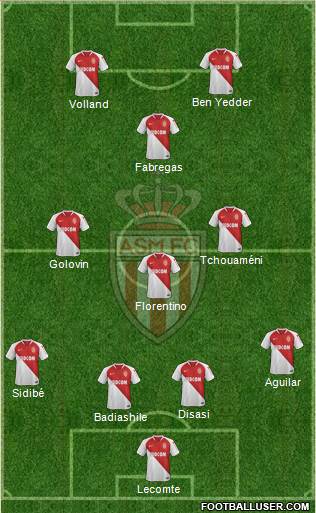 AS Monaco FC Formation 2020