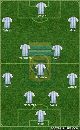 Argentina Formation 2020
