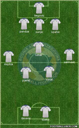 Bosnia and Herzegovina Formation 2020