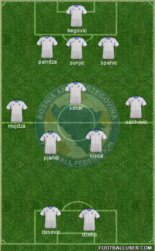 Bosnia and Herzegovina 3-5-2 football formation