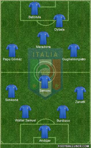 Italy Formation 2020