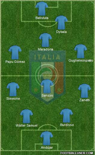 Italy Formation 2020