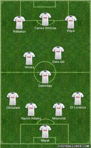 Tottenham Hotspur Formation 2020