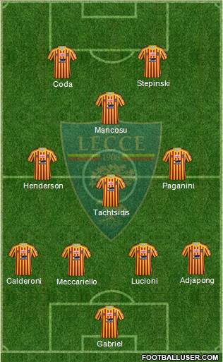Lecce Formation 2020