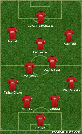 Manchester United Formation 2020