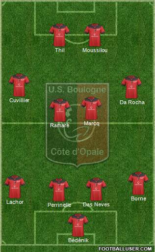 Union Sportive Boulogne Côte d'Opale Formation 2020