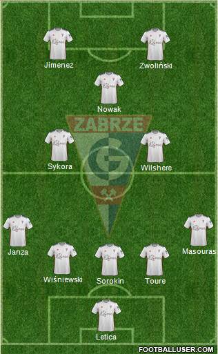 Gornik Zabrze Formation 2020