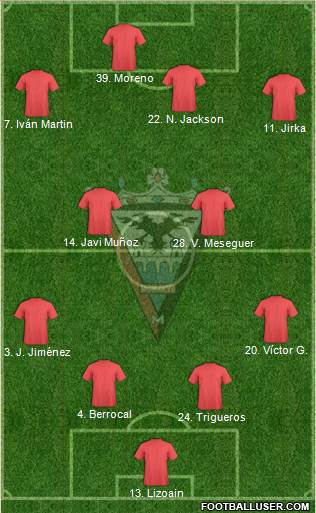 C.D. Mirandés Formation 2020