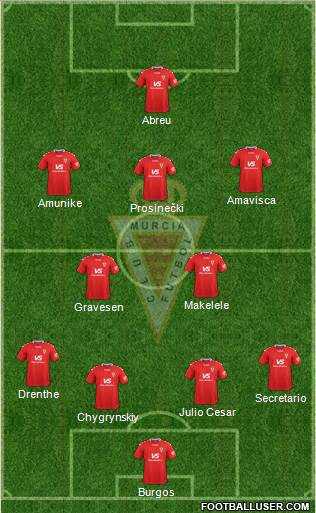 Real Murcia C.F., S.A.D. Formation 2020
