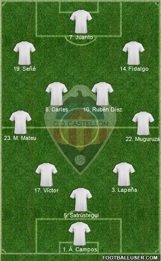 C.D. Castellón S.A.D. Formation 2020