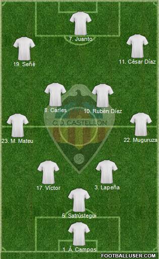 C.D. Castellón S.A.D. Formation 2020